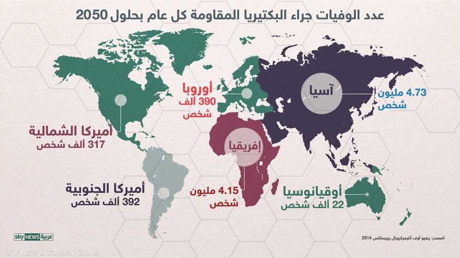 البكتيريا المضادة للأدوية ستقتل ملايين الأشخاص خلال العقود المقبلة