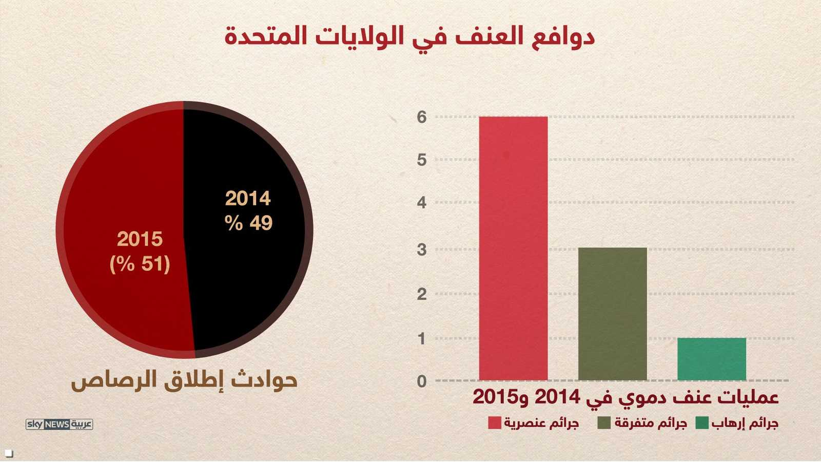 دوافع الجرائم