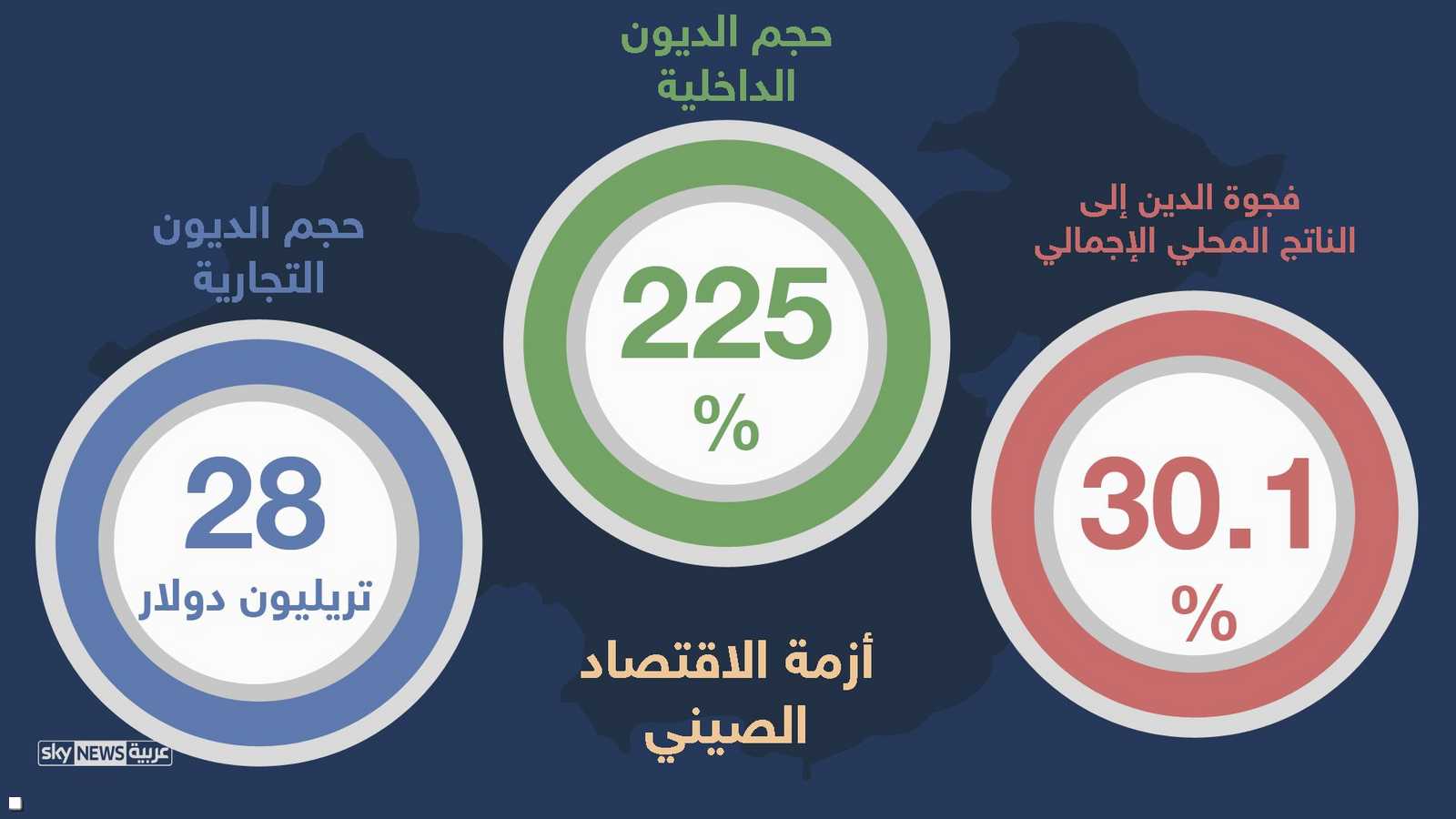 أزمة الاقتصاد الصيني