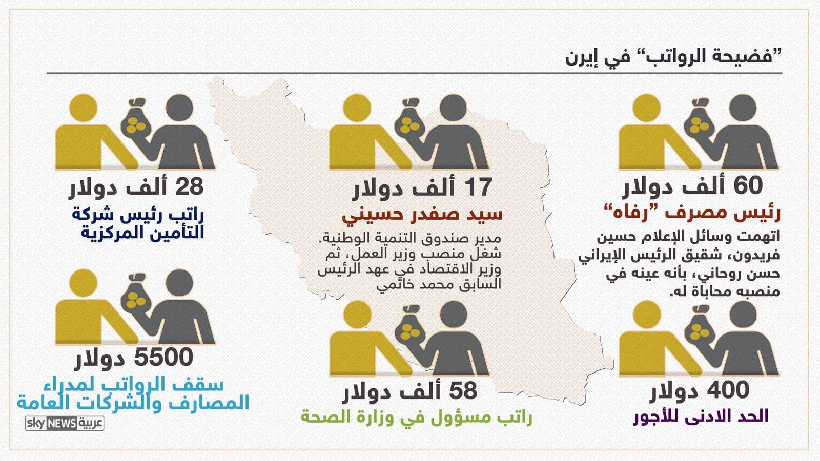 رواتب كبار الموظفين