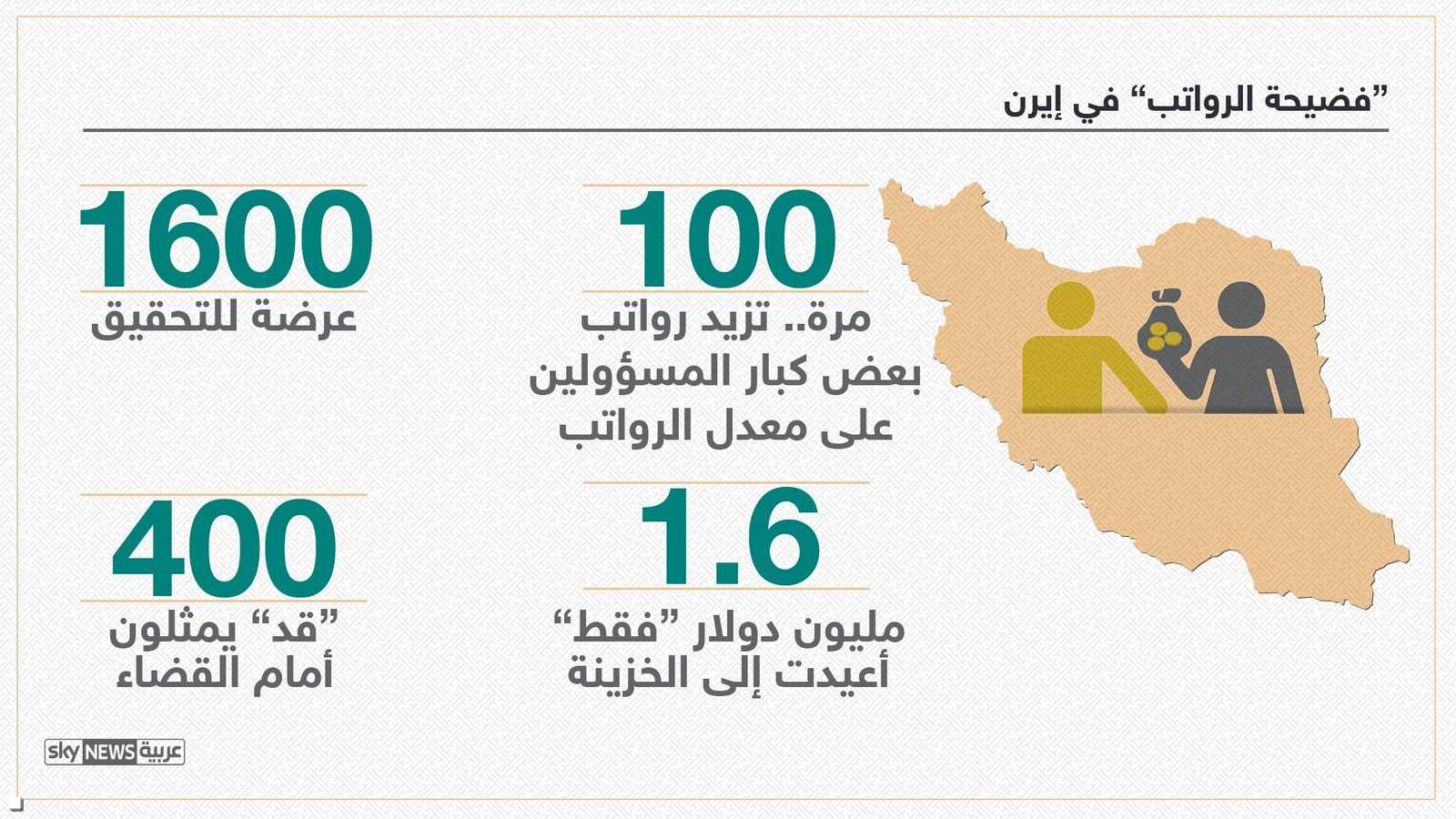 المحاكمات والمستردات