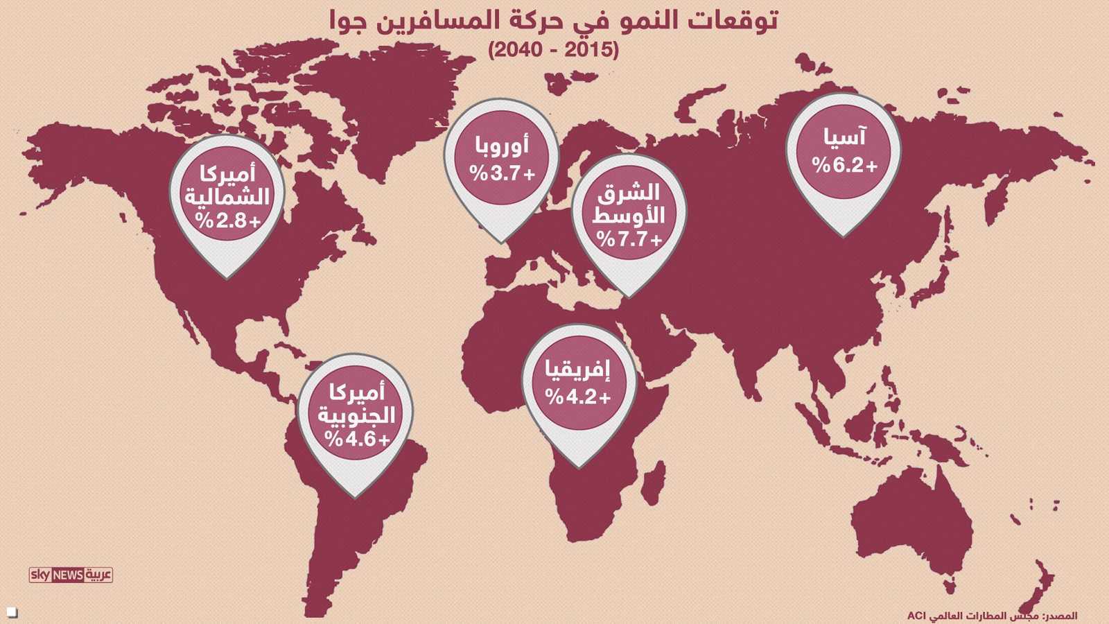 توقعات النمو في حركة المسافرين