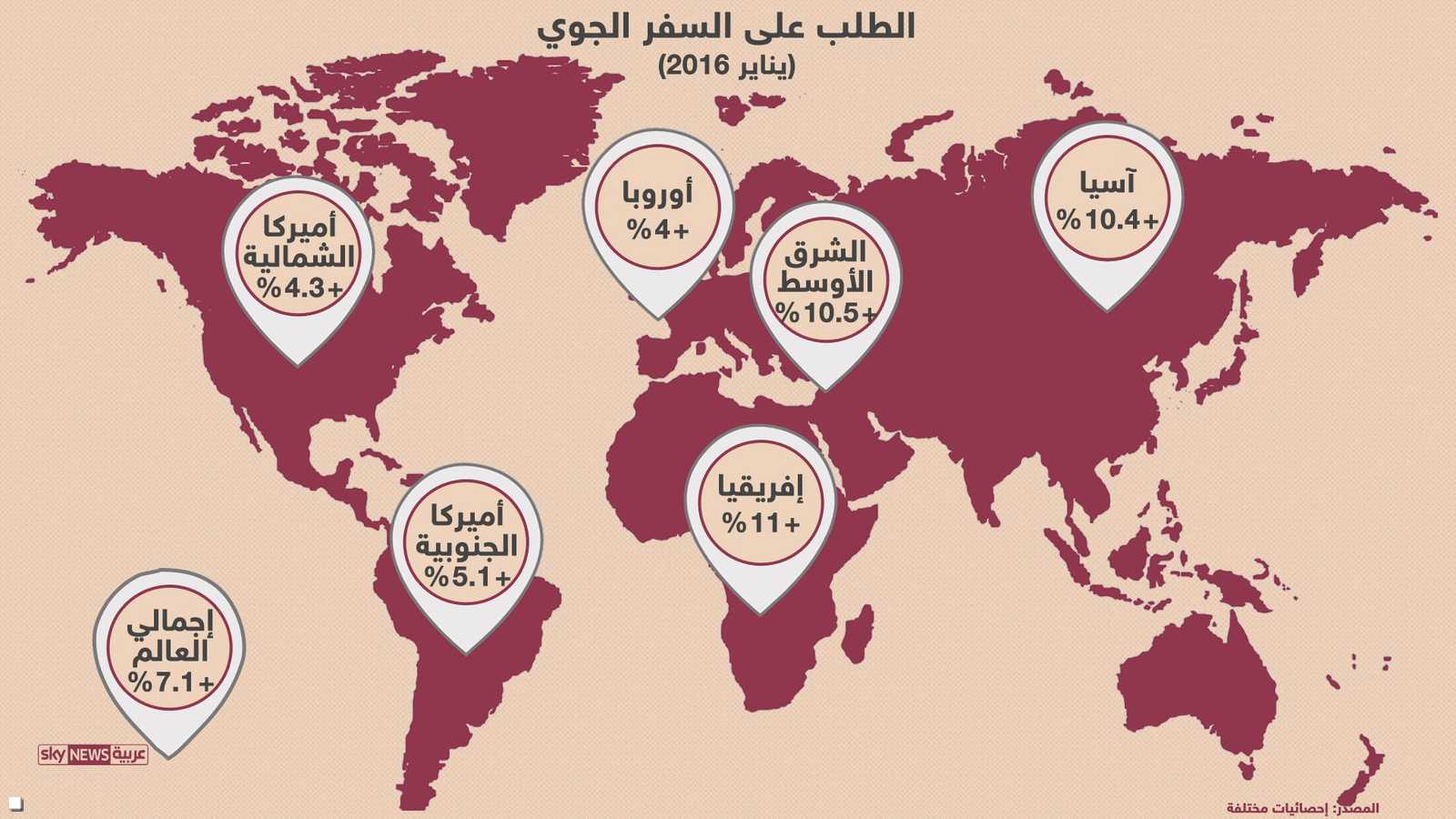 الطلب على السفر الجوي في يناير 2016