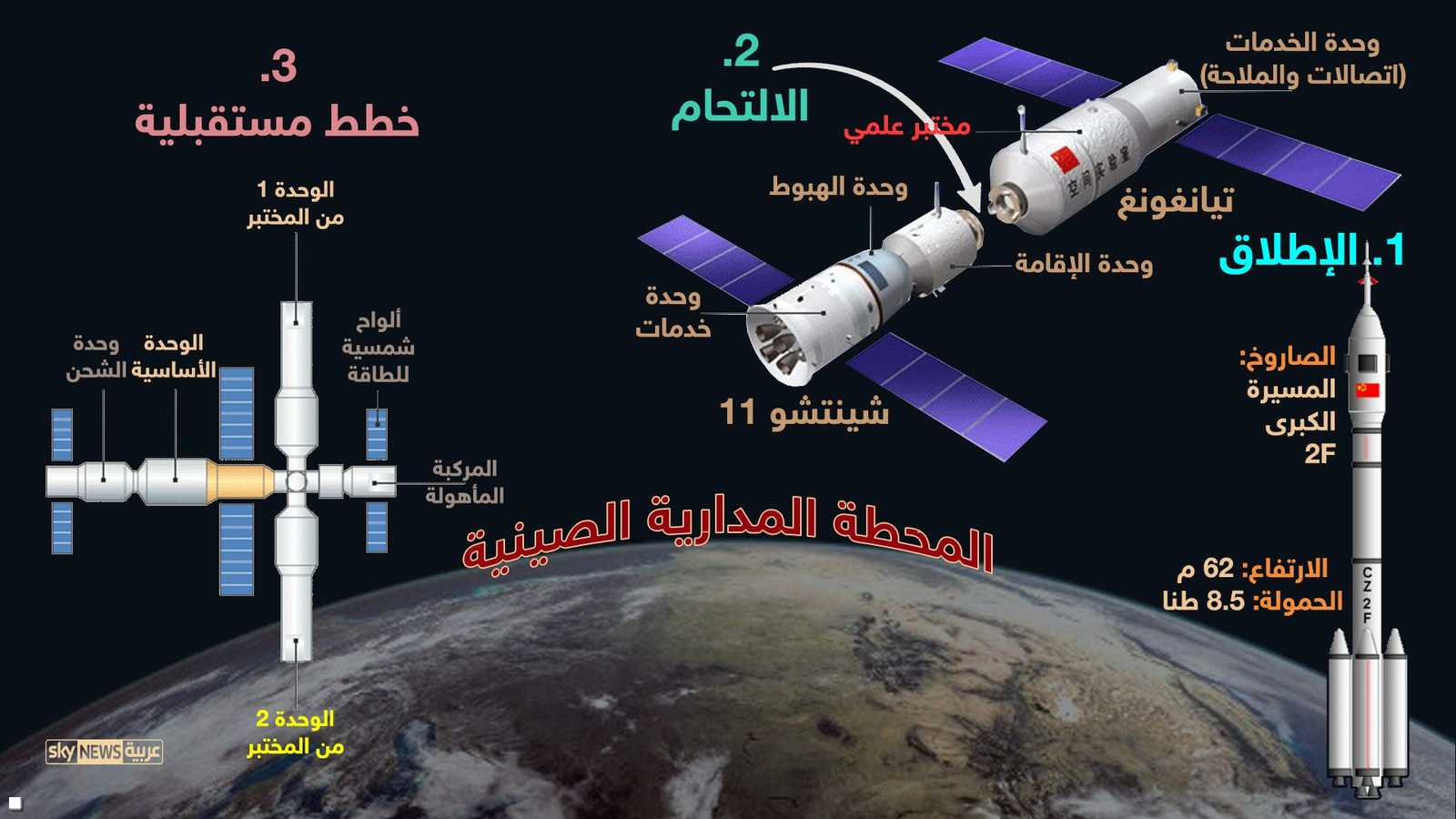 المركبة المأهولة