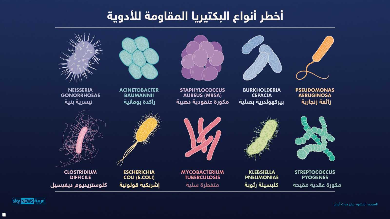 البكتيريا المقاومة للمضادات الحيوية