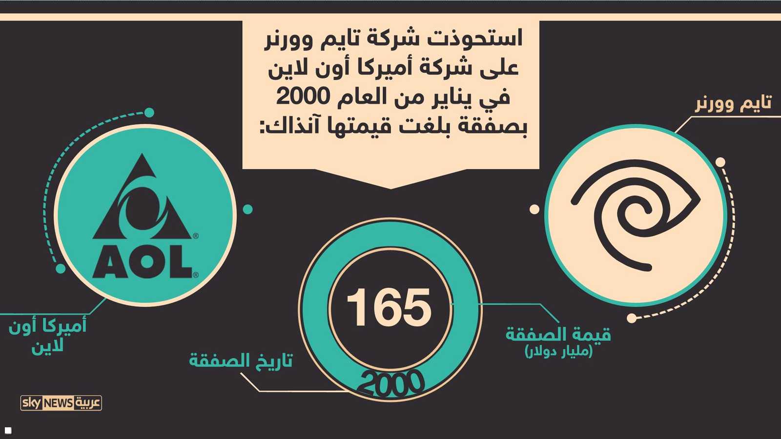 تايم وورنر وأميركا أون لاين