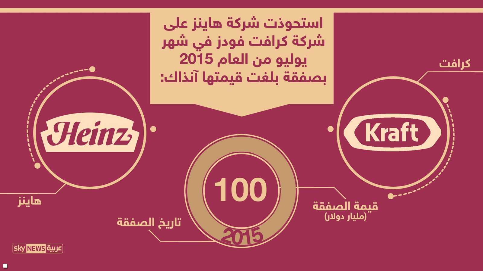 هاينز وكرافت