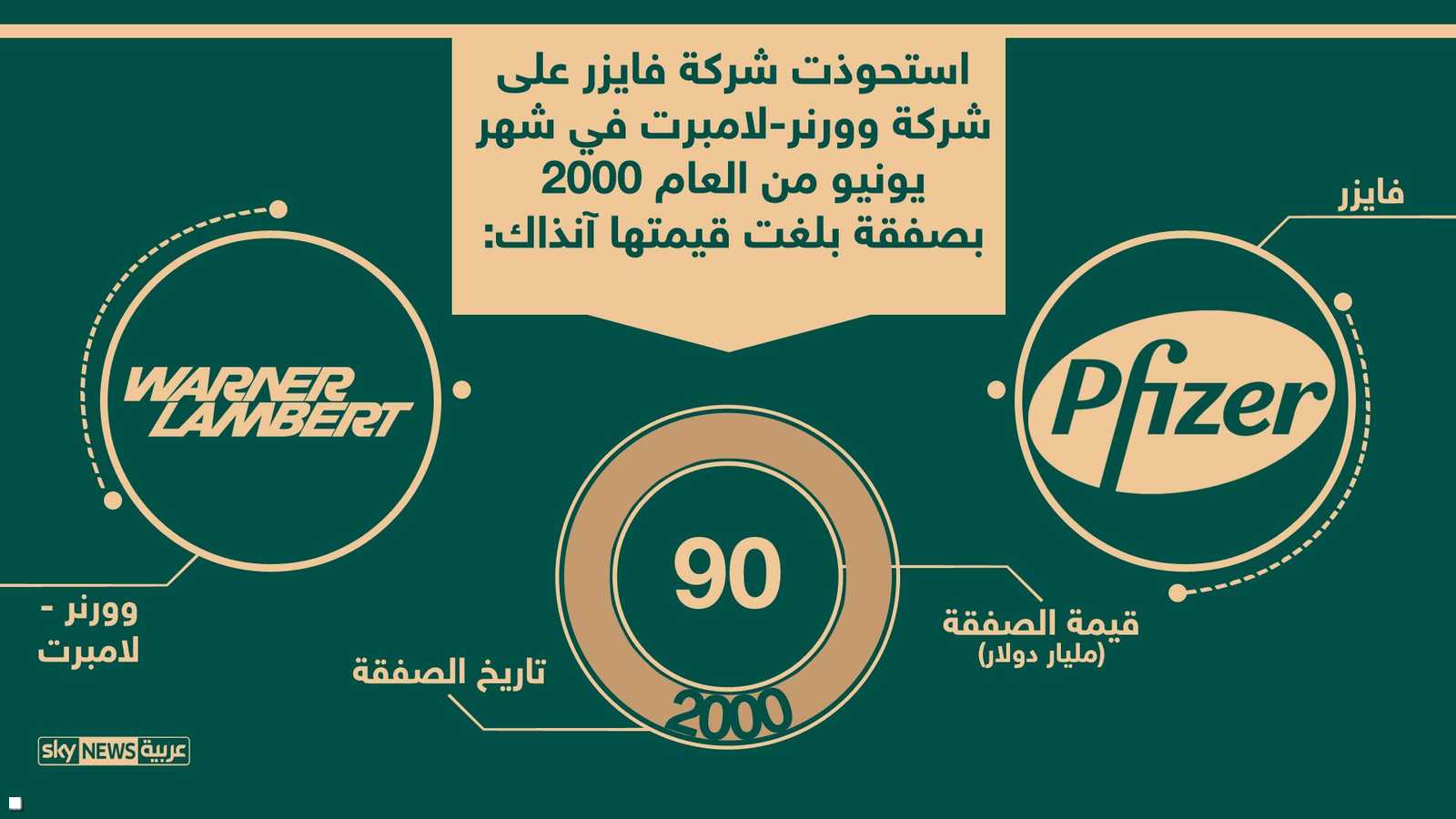 فايزر ووورنر ميلر