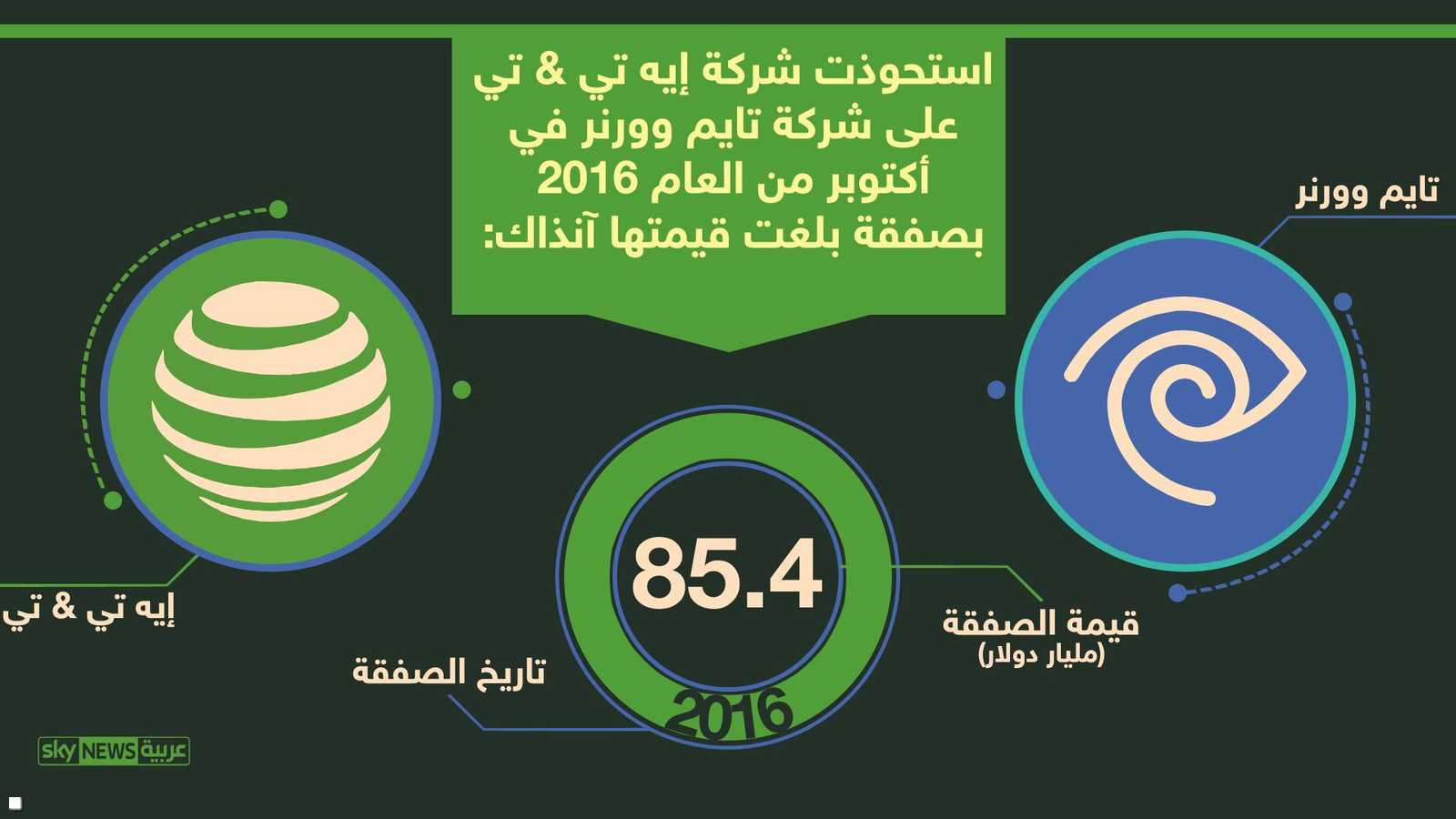 تايم وورنر وإيه تي آند تي