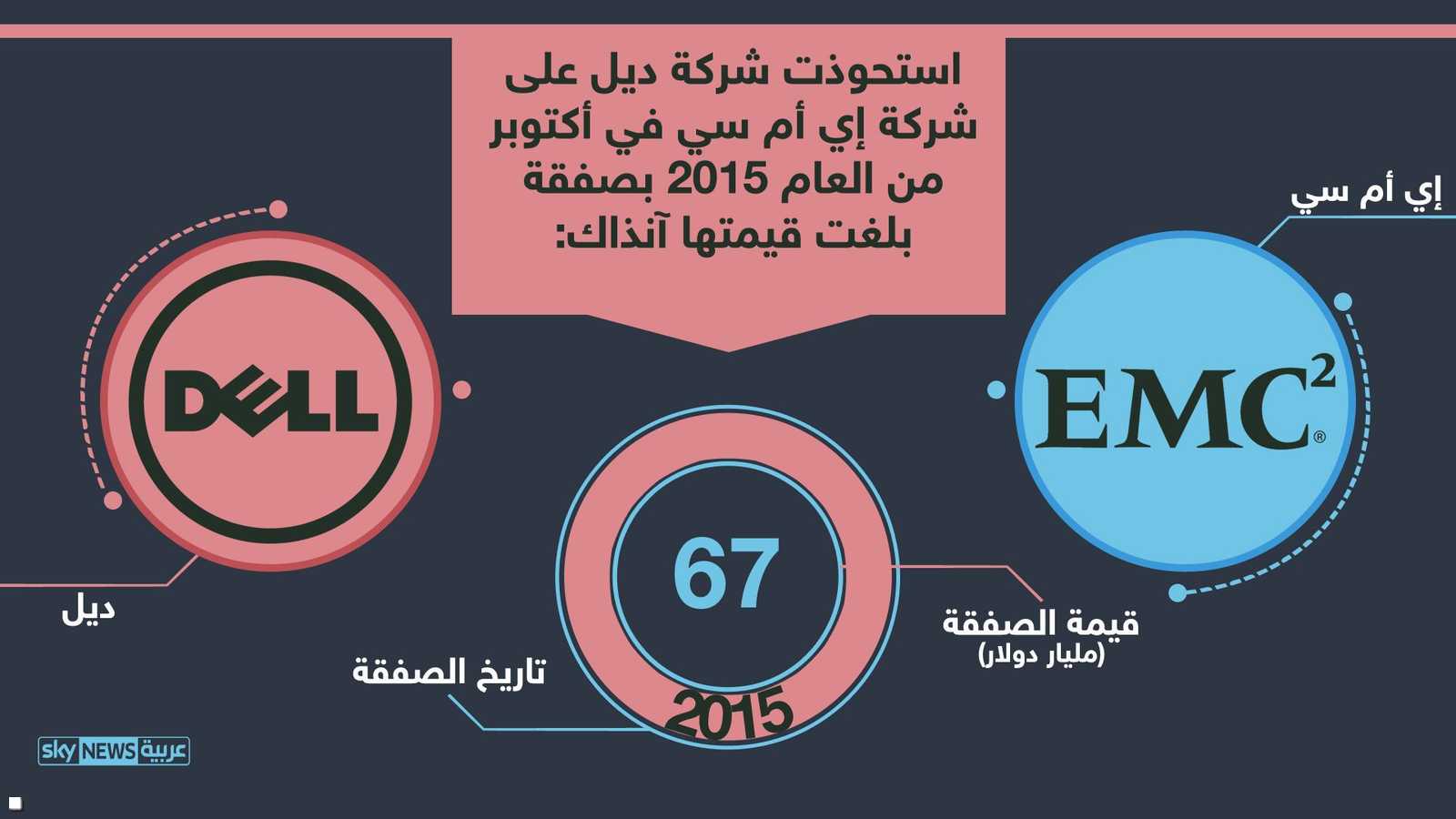 ديل وإي أم سي