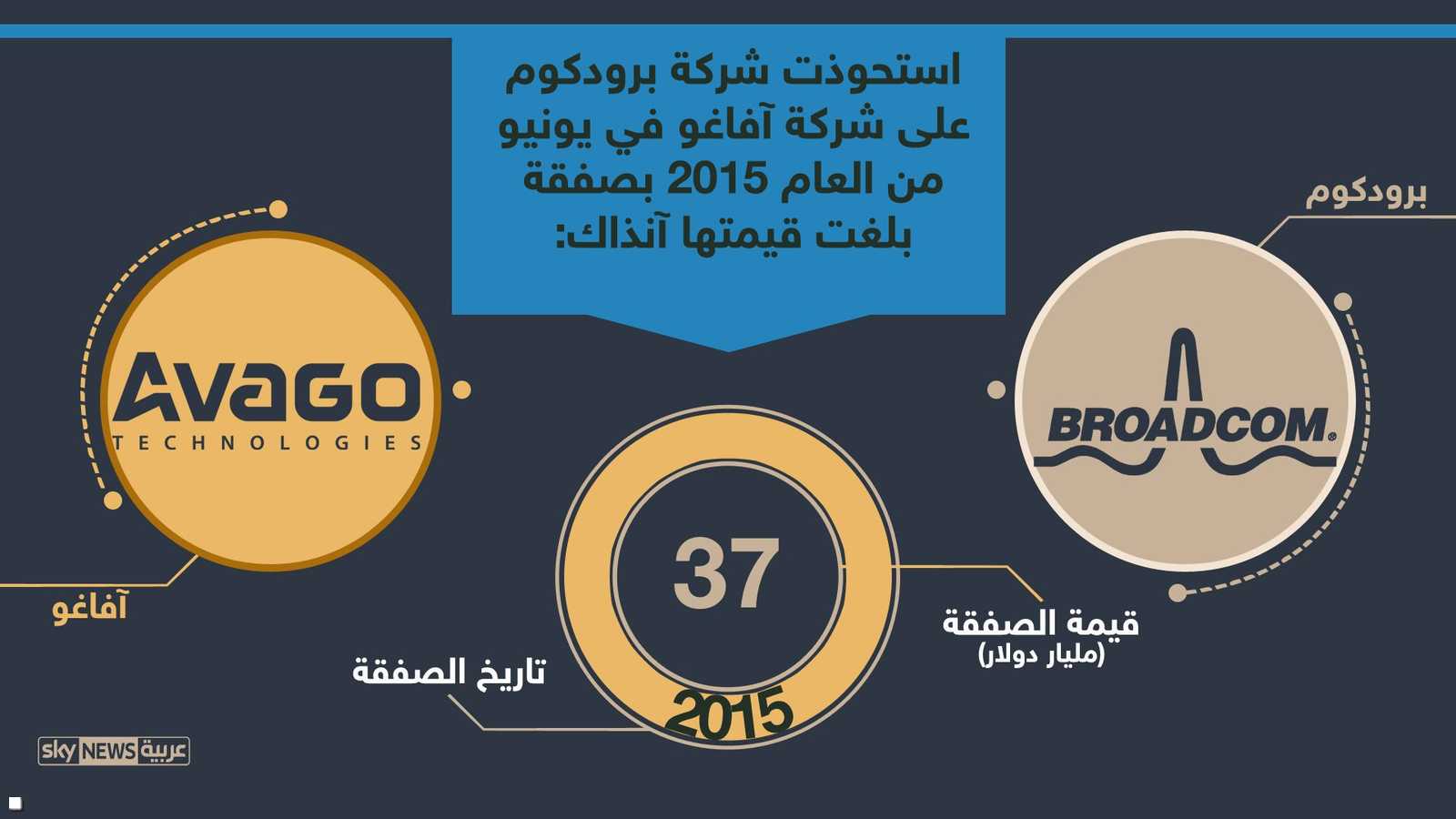 برودكوم وآفاغو