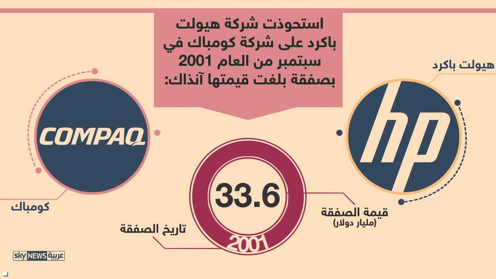 هيولت باكرد وكومباك