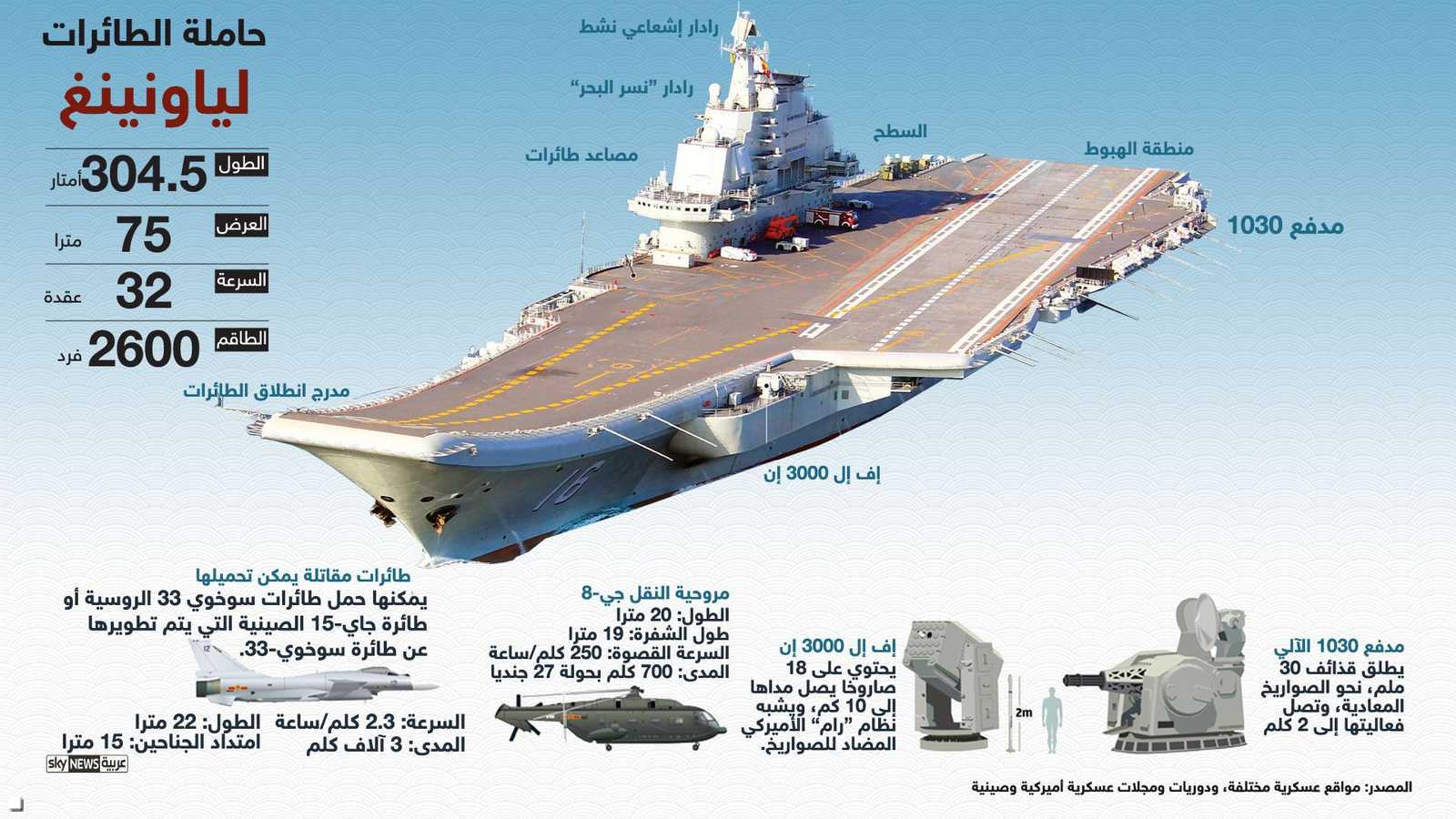 تسليح حاملة الطائرات لياونينغ