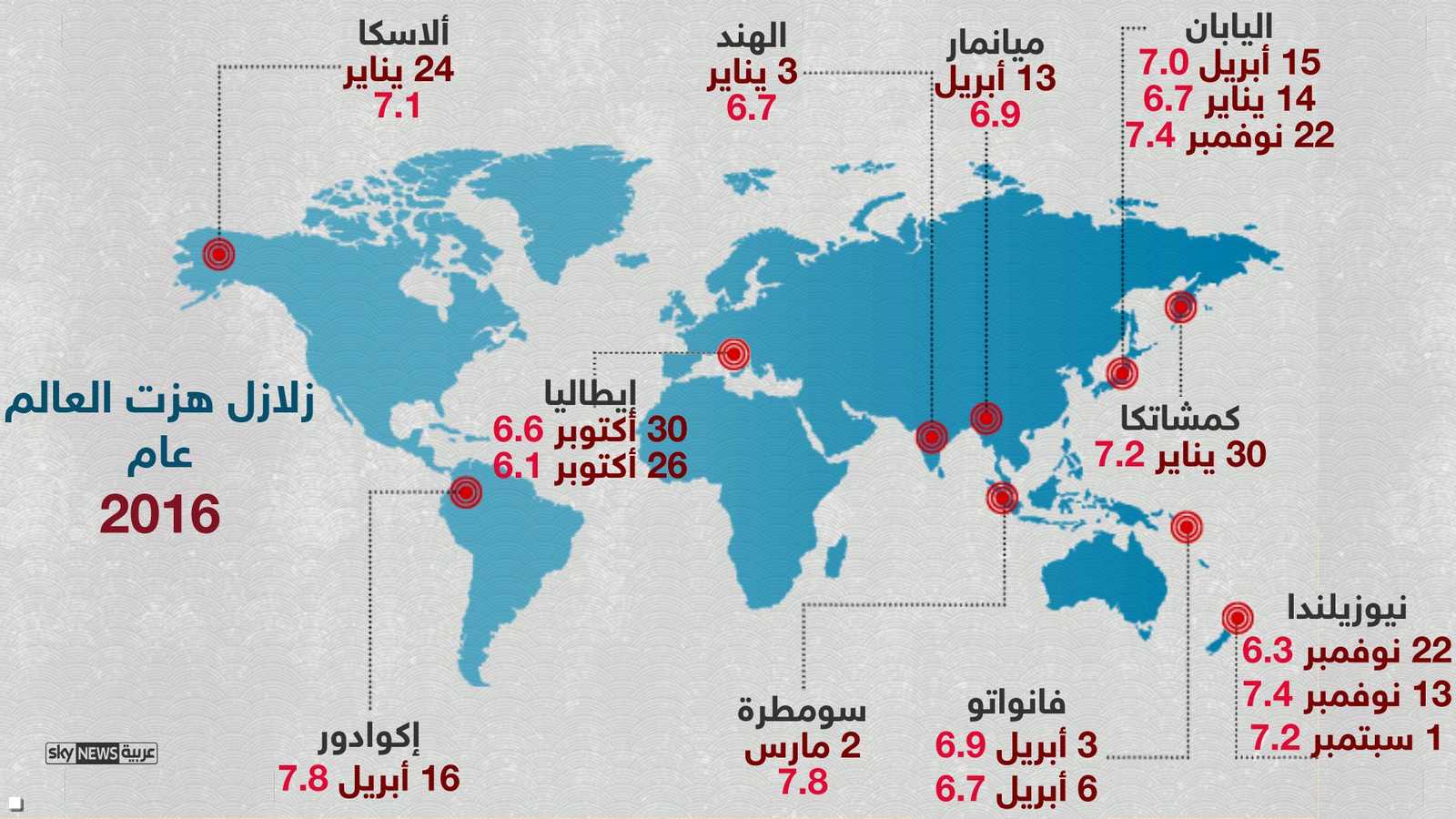 زلازل عام 2016