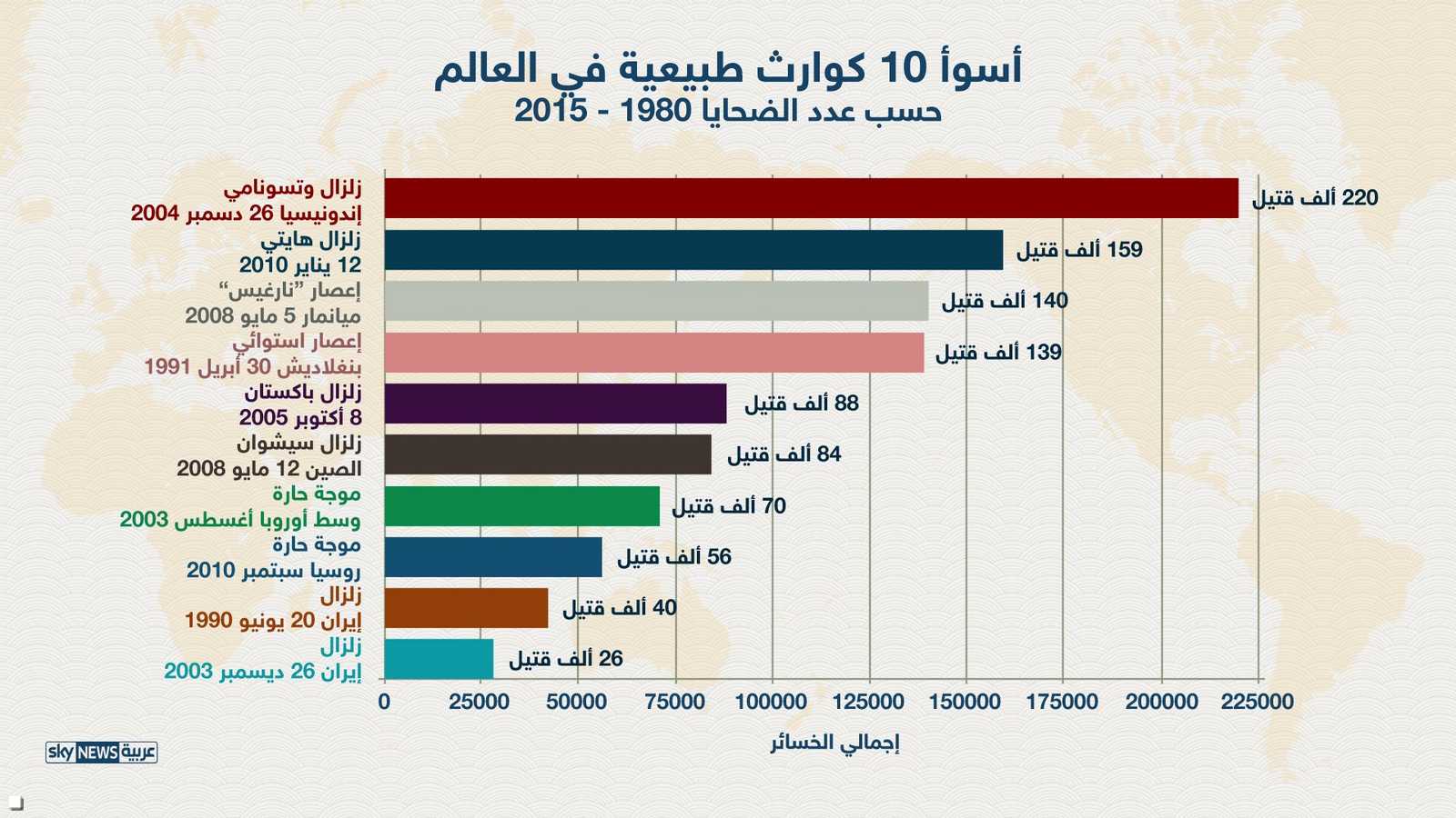 التكلفة البشرية