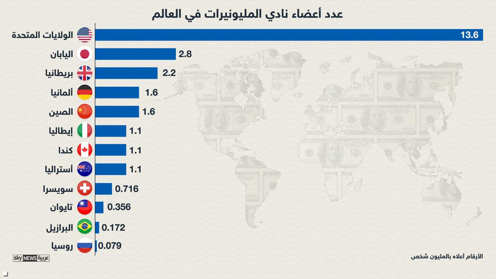 نادي المليونيرات