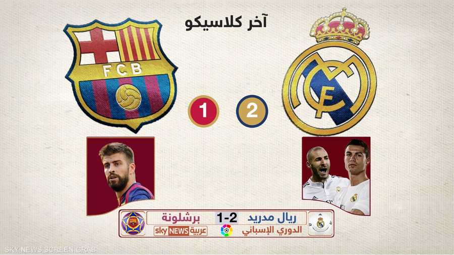 آخر كلاسيكو انتهى بفوز ريال مدريد على برشلونة بهدفين مقابل هدف واحد لبرشلونة.