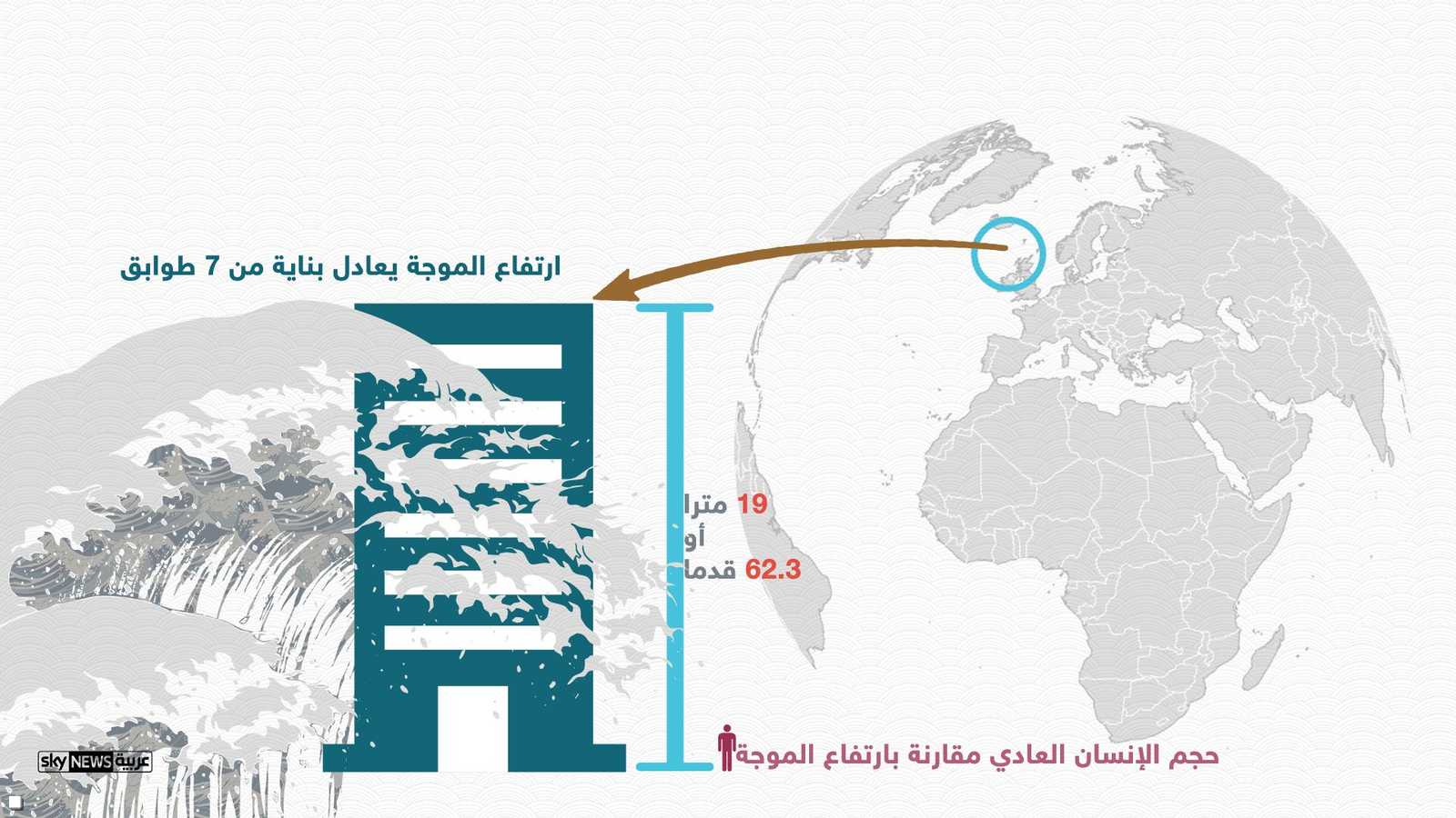 ارتفاع الموجة