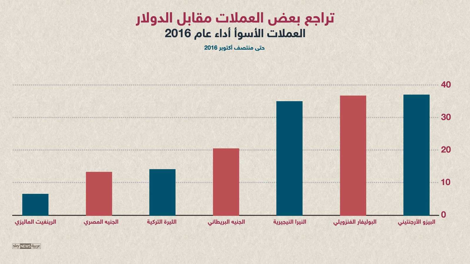 مؤشر الأداء