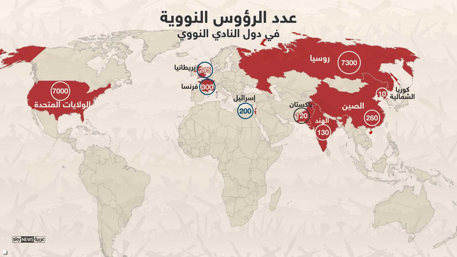 الرؤوس النووية في العالم