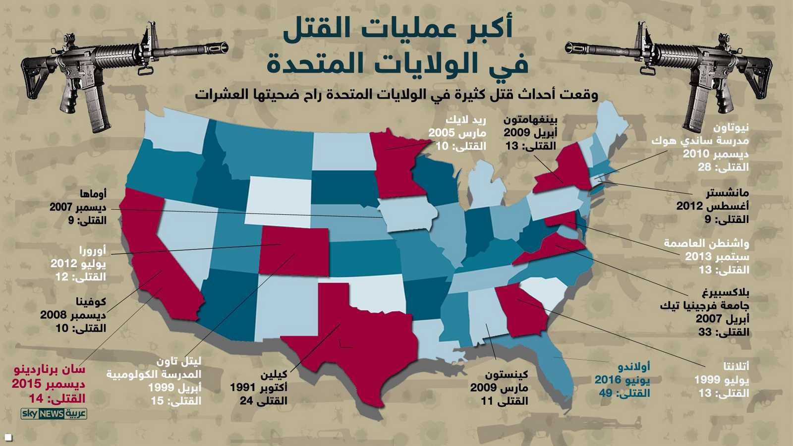 أكثر العمليات دموية في أميركا