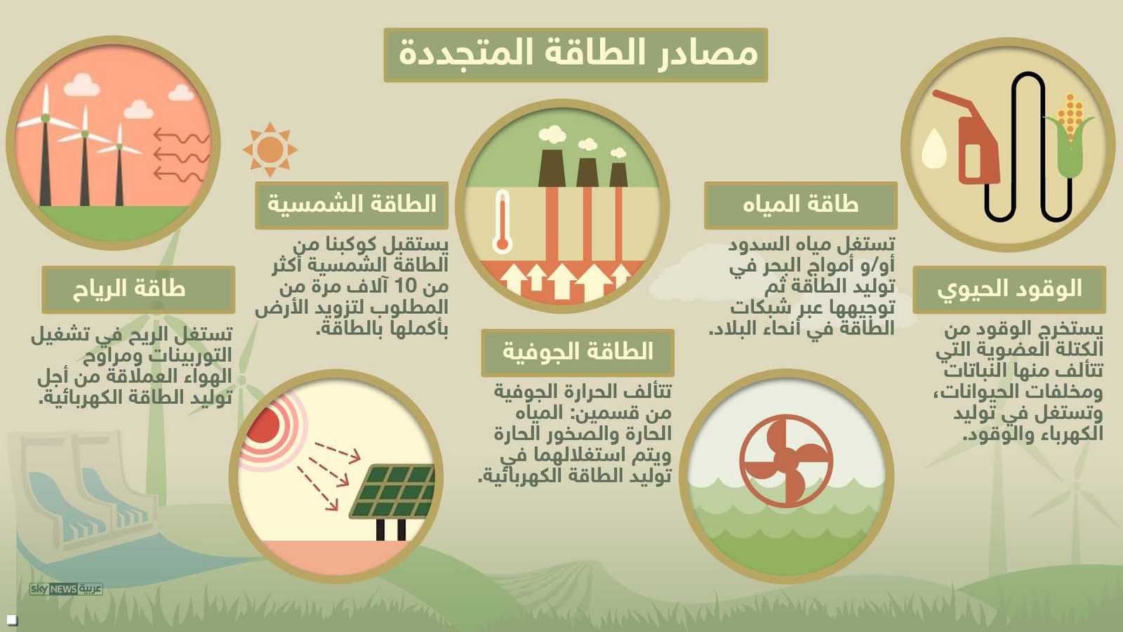 مصادر الطاقة المتجددة