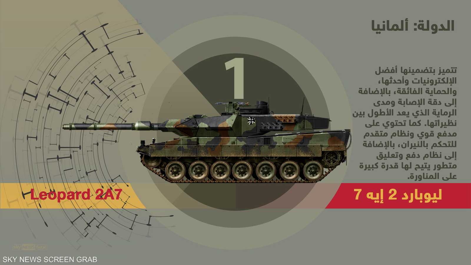 تتميز بتضمينها أفضل الإلكترونيات وأحدثها