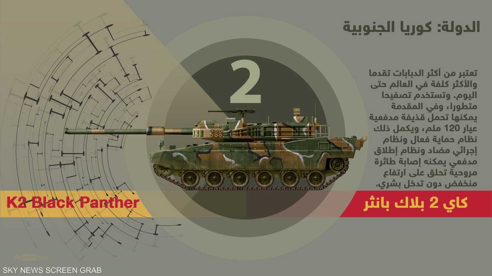 تعتبر دبابة "بلاك بانثر" من أكثر دبابات المعارك الرئيسية تقدما في العالم