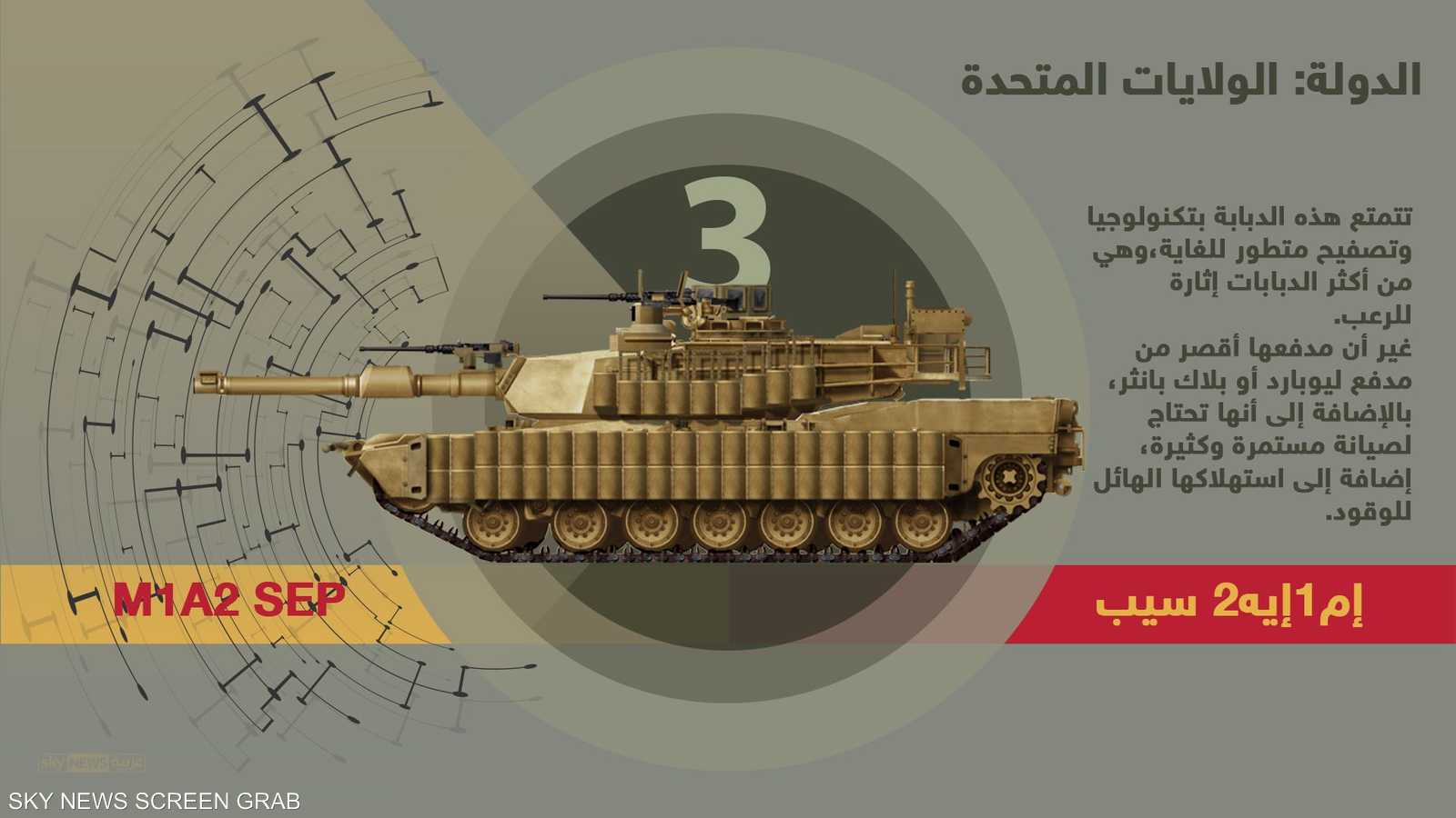 تتمتع هذه الدبابة بتكنولوجيا وتصفيح متطورة للغاية
