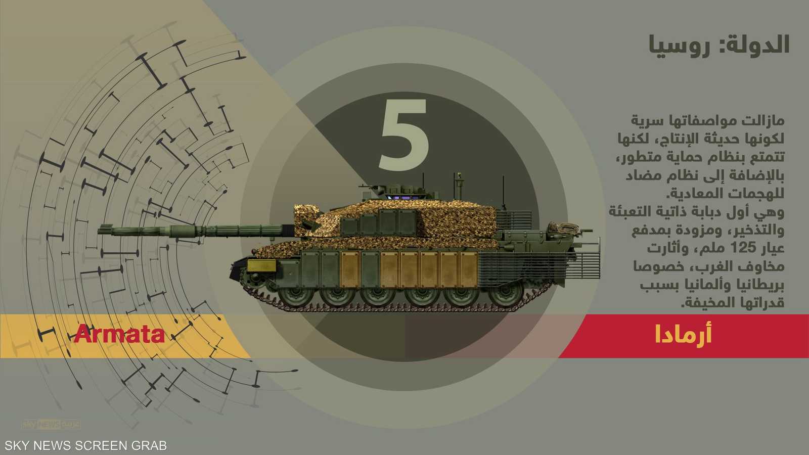 مازالت مواصفات أرمادا سرية لكونها حديثة الإنتاج