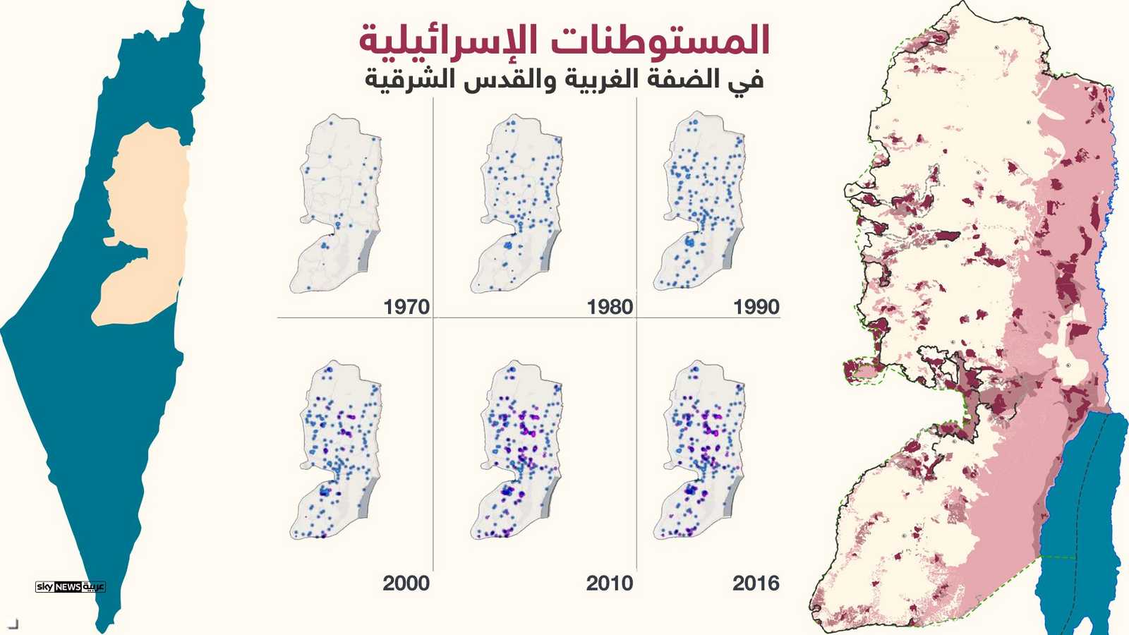 المستوطنات