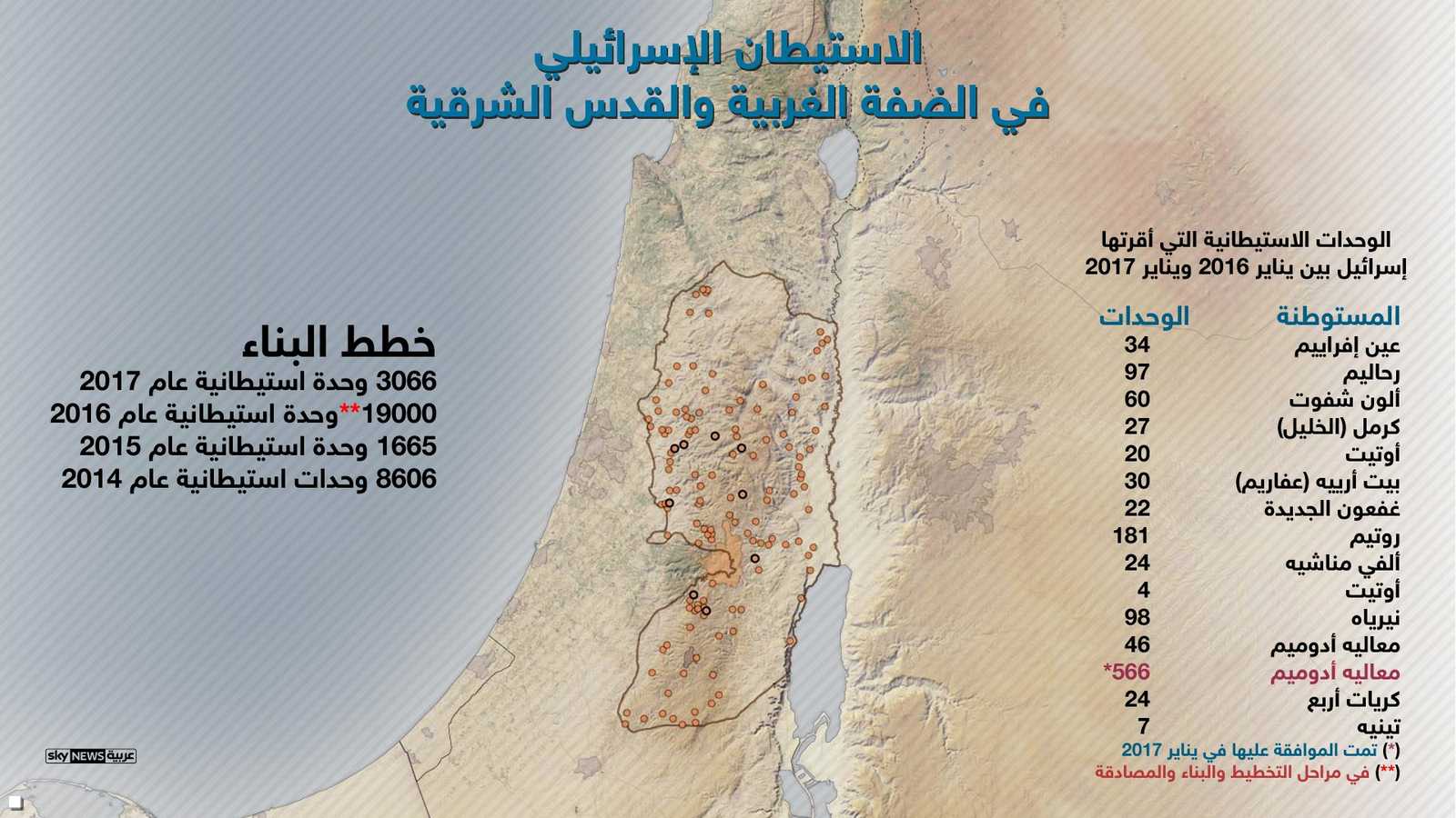 الوحدات الاستيطانية