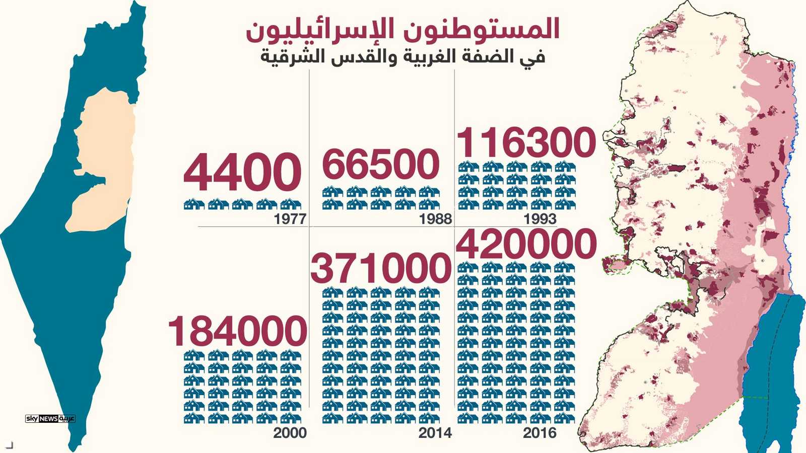 المستوطنون