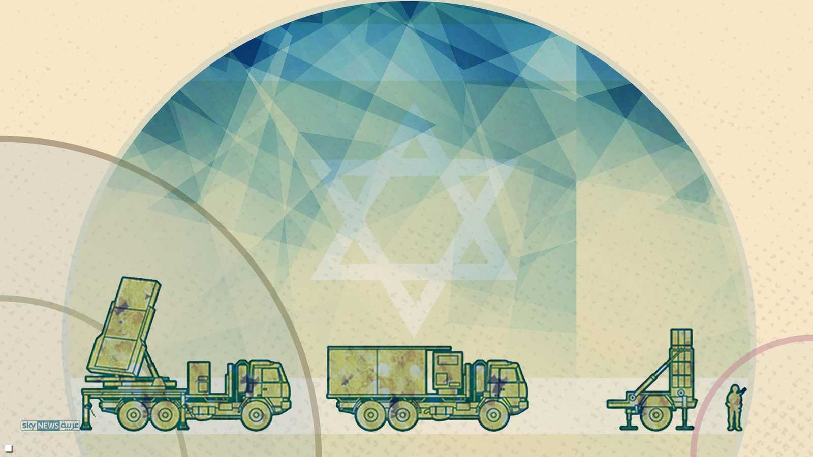 الدفاع الصاروخي الإسرائيلي