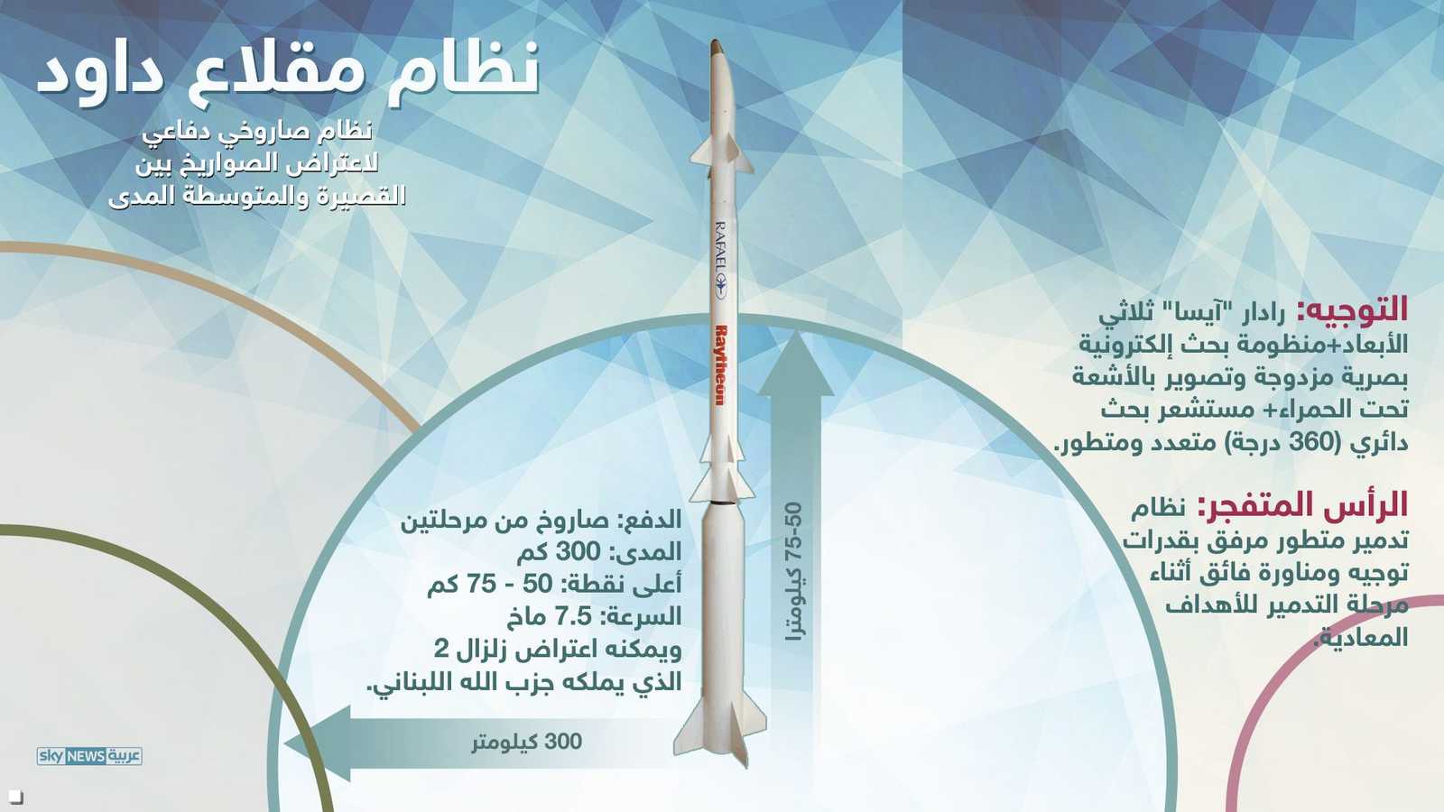 منظومة مقلاع داود