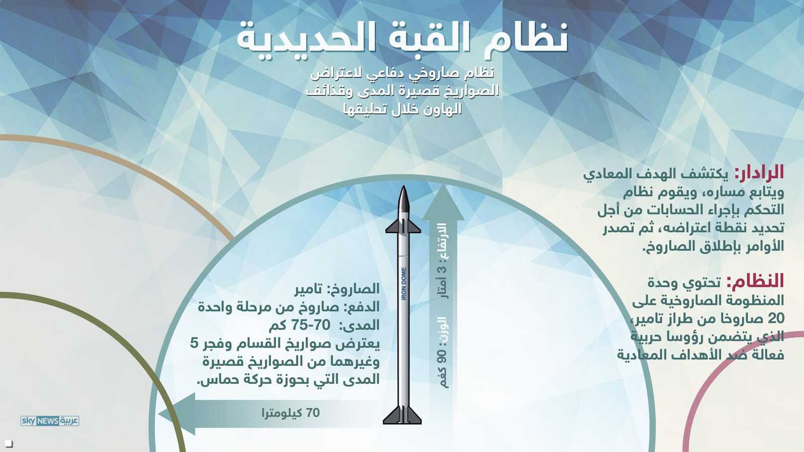 منظومة القبة الحديدية