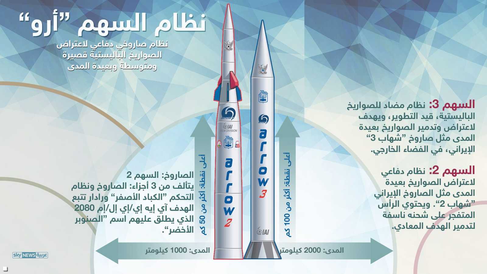 منظومة السهم