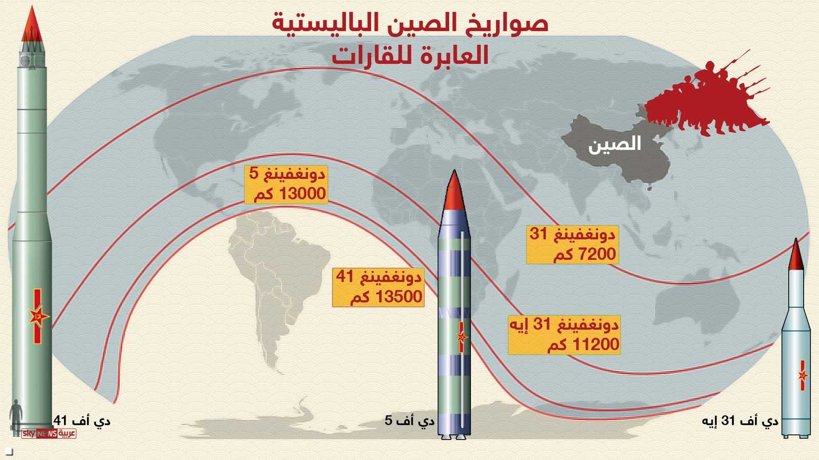 صواريخ الصين أصبحت ذات مدى أبعد