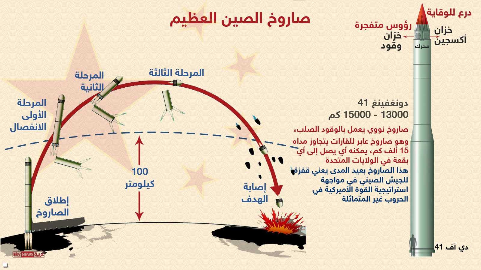 مزايا الصاروخ