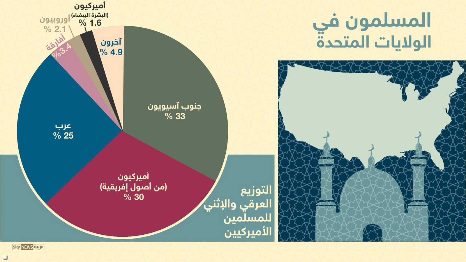 من هم؟