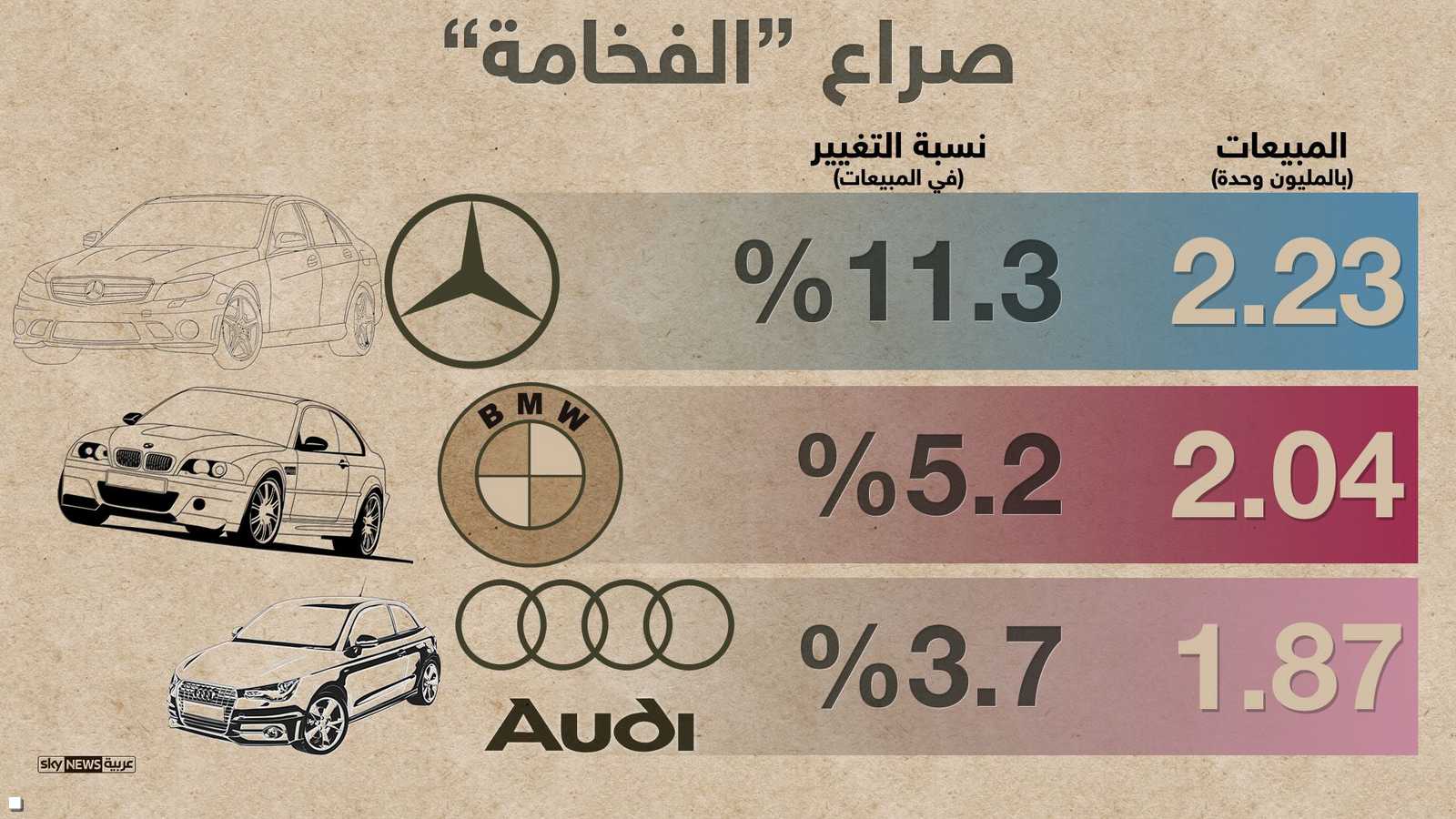 سوق السيارات الفارهة