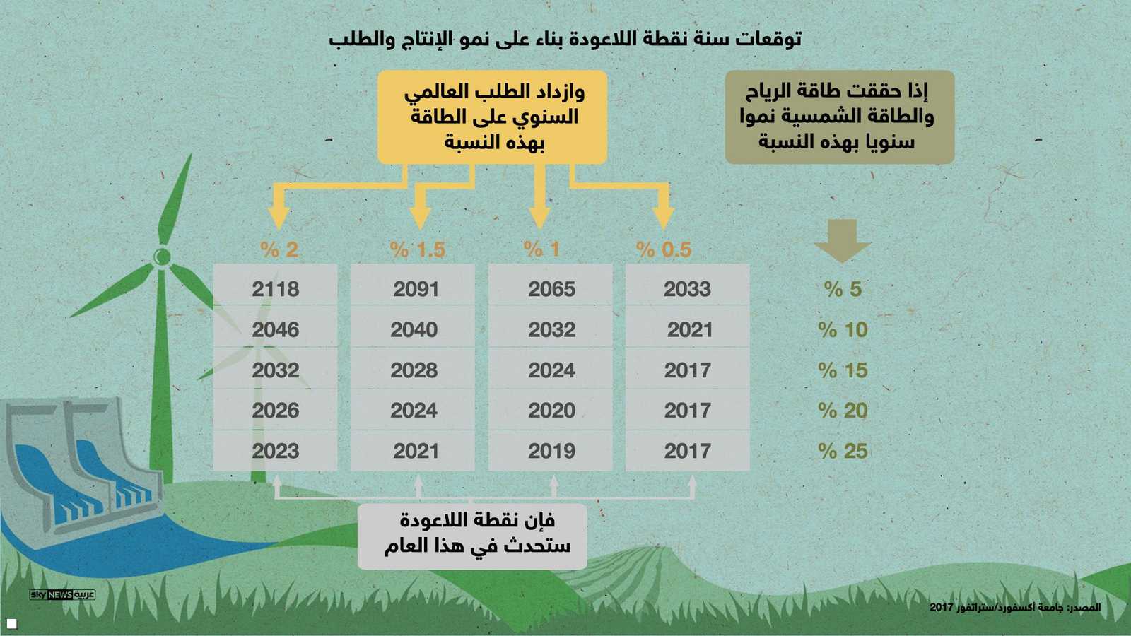 نقطة اللاعودة