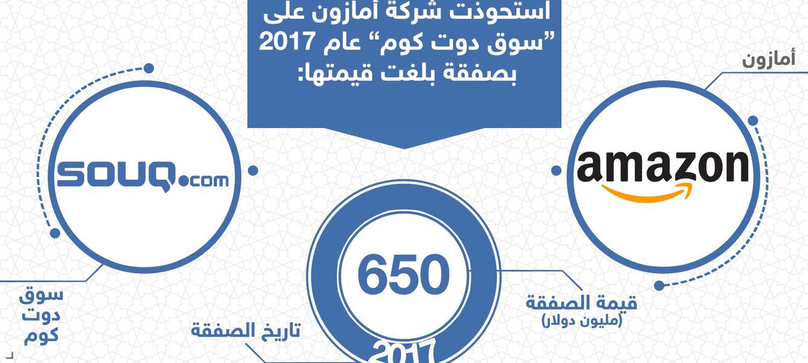 أمازون وسوق