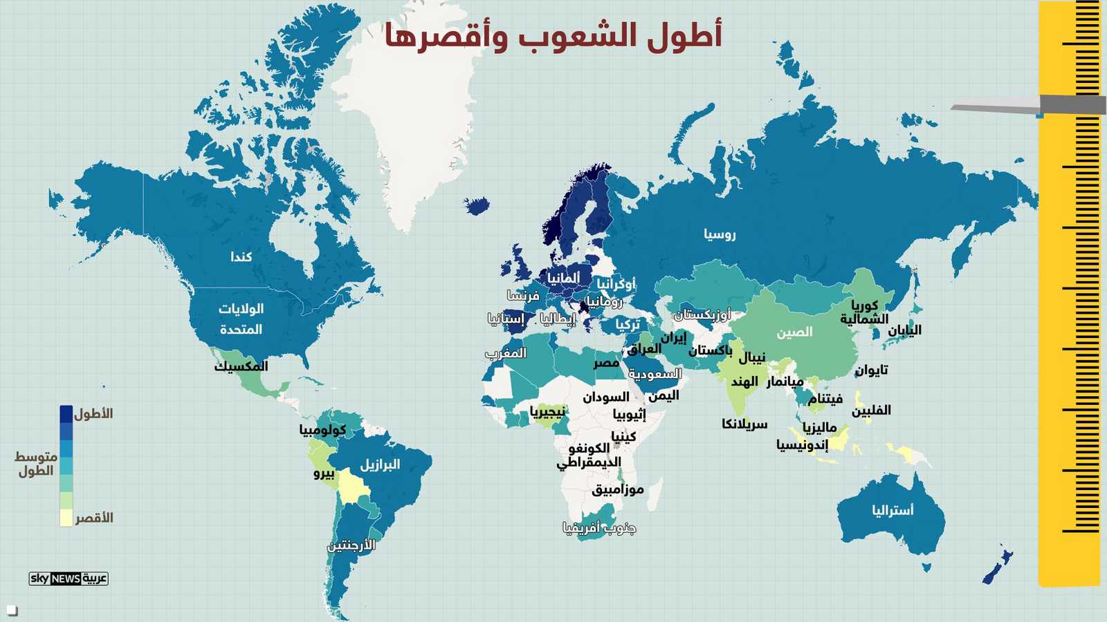 أطول شعوب العالم