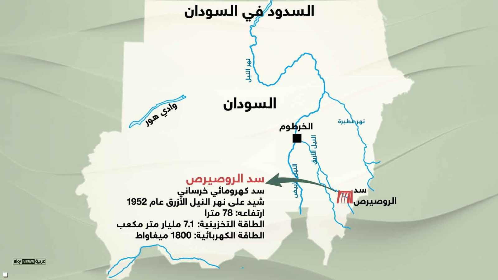 سد الروصيرص