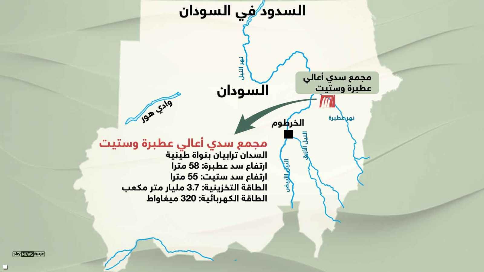 سدا أعالي عطبرة وستيت