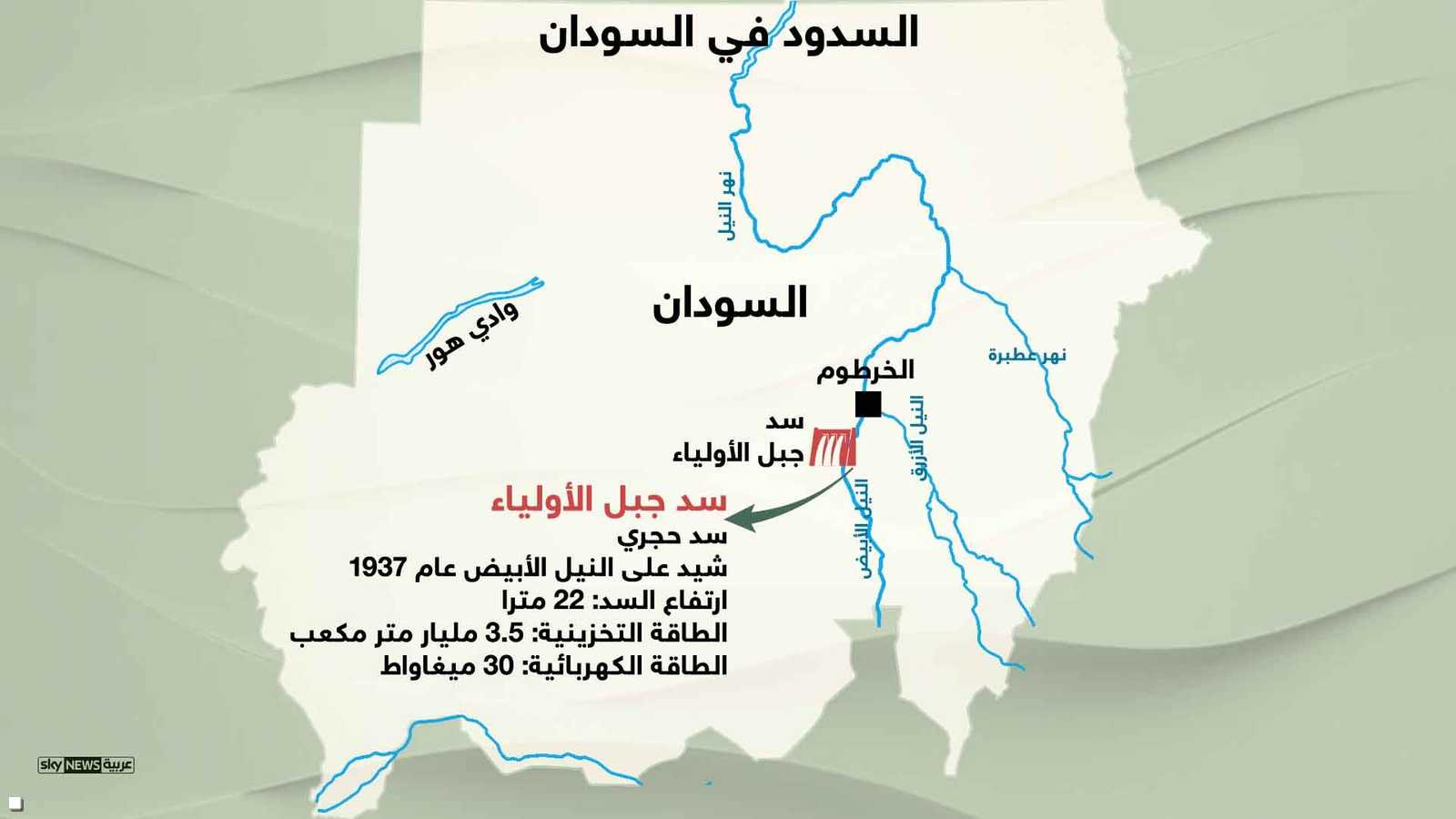 سد جبل الأولياء