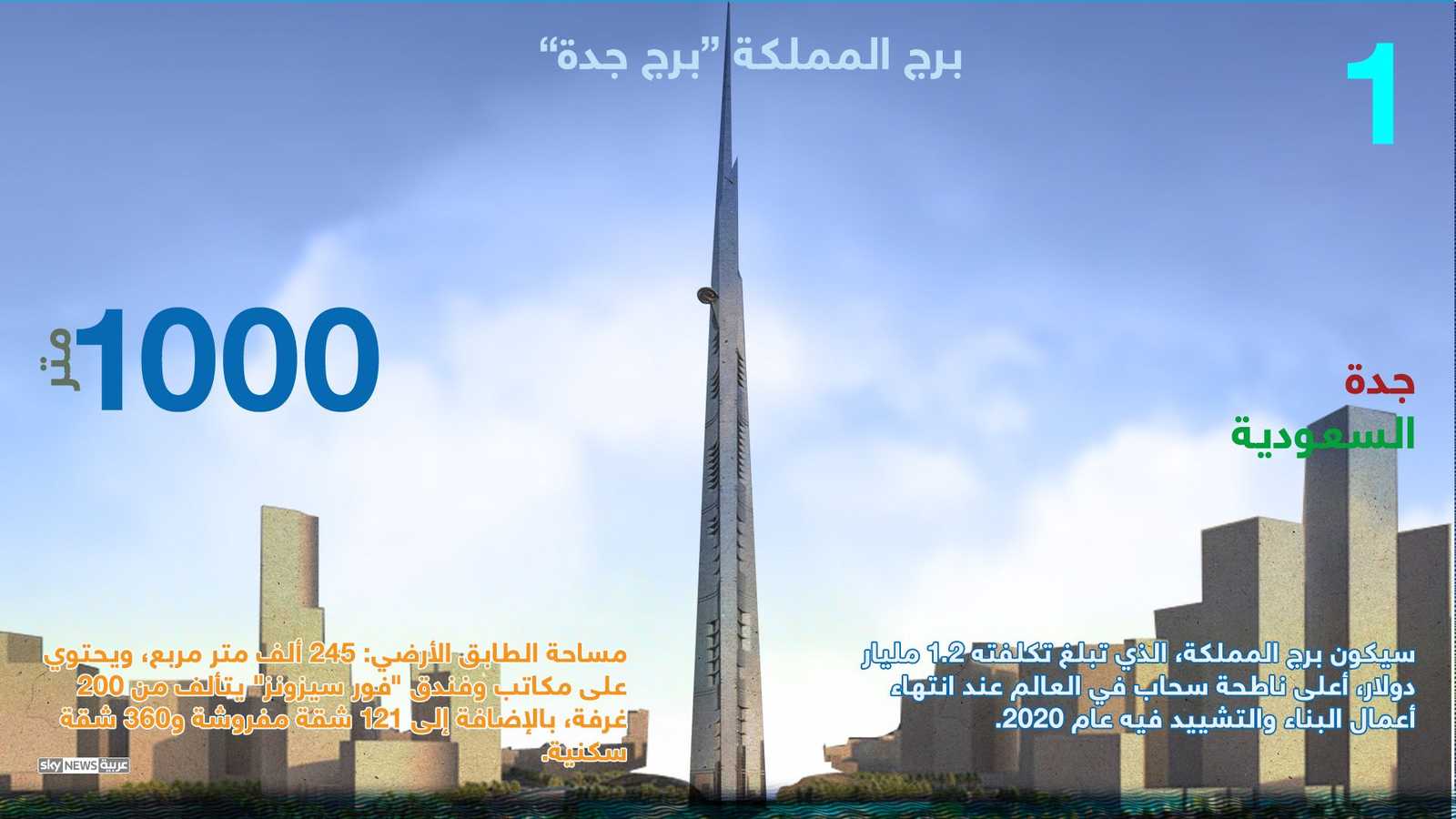 برج المملكة في جدة