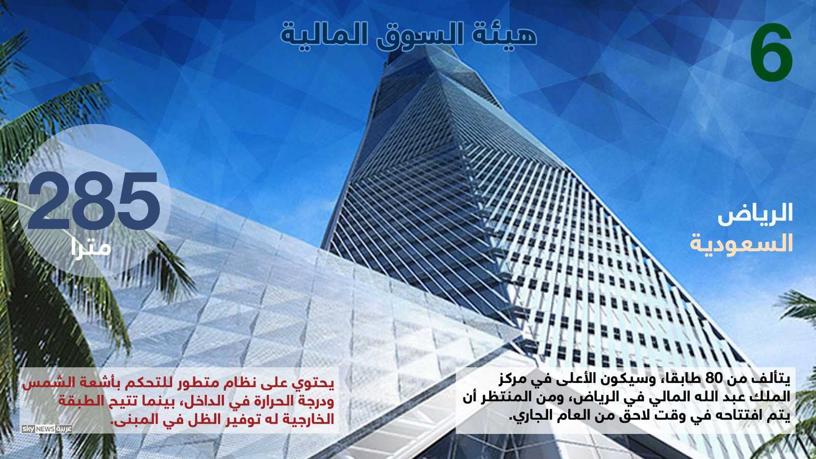 هيئة السوق المالية في الرياض