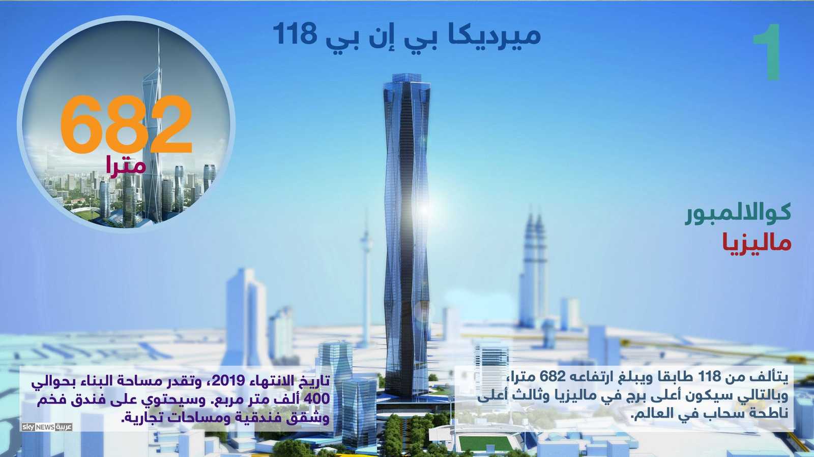 ميرديكا في ماليزيا